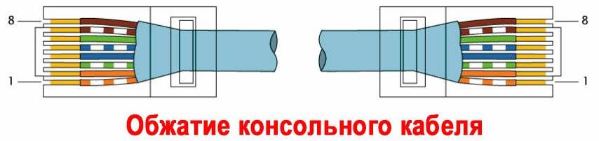 Как обжать кабель RJ-45 своими руками с инструментом и без