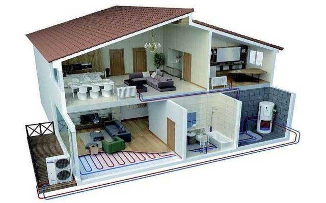 Электрическое отопление частного дома: виды, особенности выбора котла