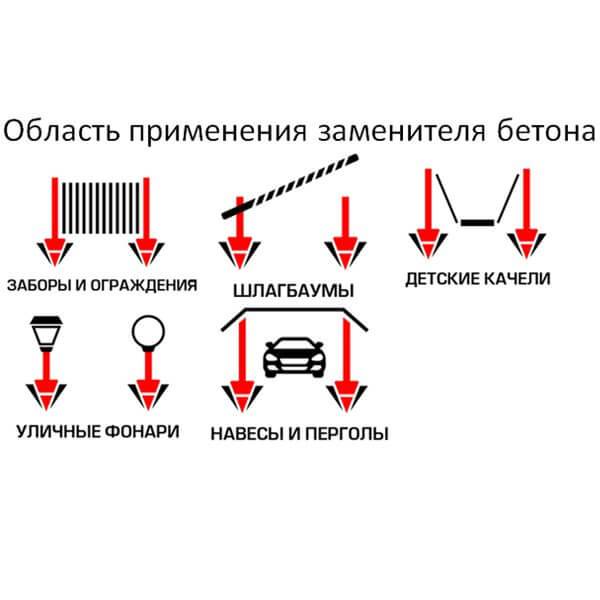 Заменитель бетона