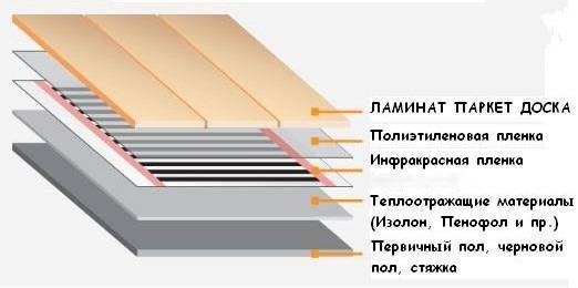 Теплый пол на балконе своими руками: монтаж инфракрасных матов под мягкие напольные покрытия