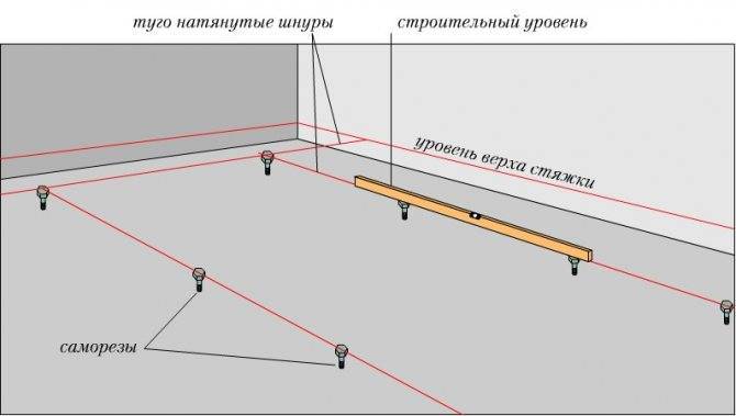 Утепление пола пенополистиролом под стяжку: поэтапная укладка
