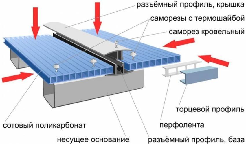 Как сделать теплицу из поликарбоната своими руками