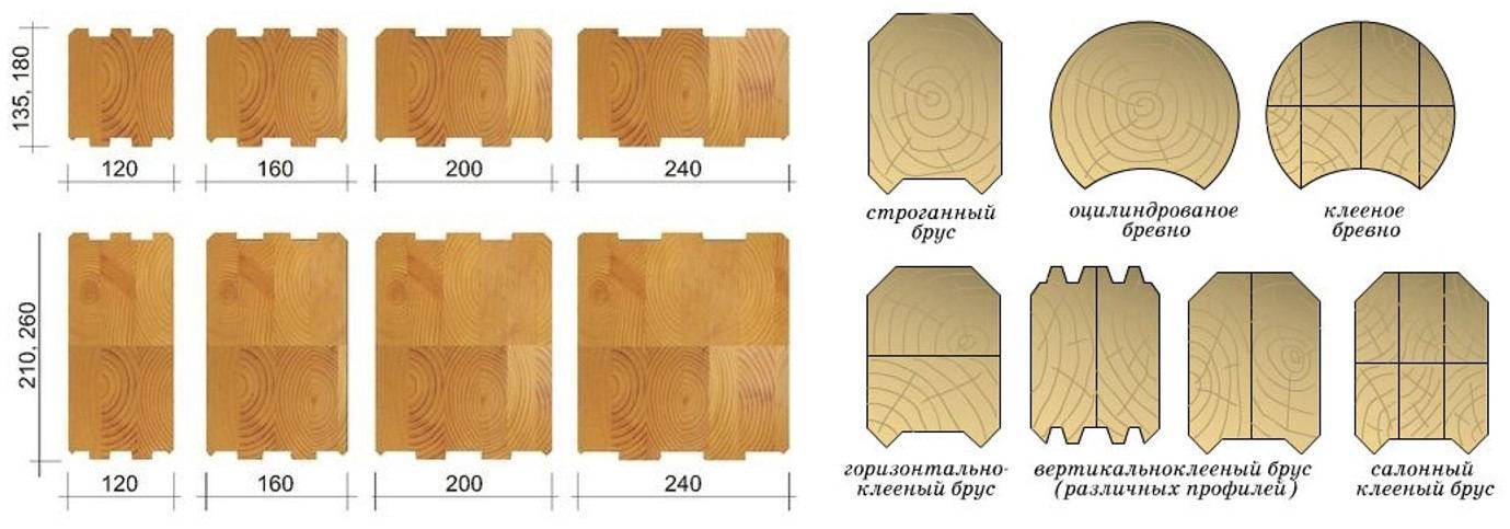 Что лучше брус или клееный брус: сравниваем характеристики материалов и выбираем лучший