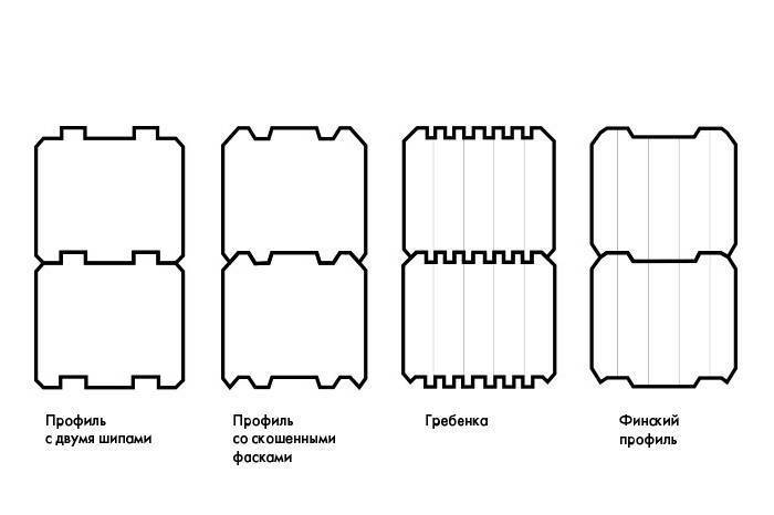 Что лучше брус или клееный брус: сравниваем характеристики материалов и выбираем лучший