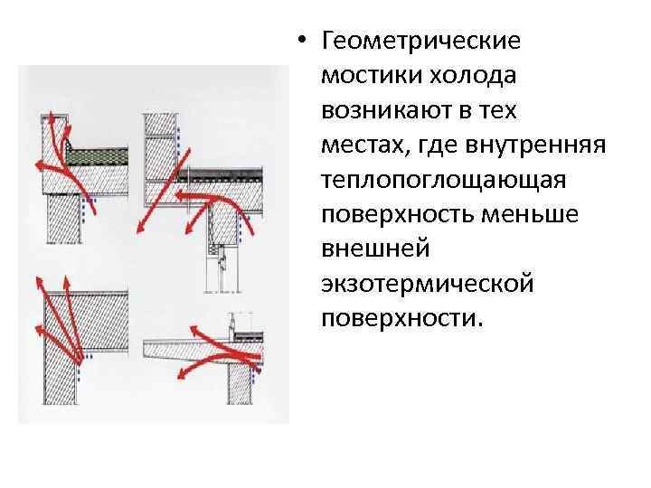 Мостик холода в строительстве, что это такое: устранение
