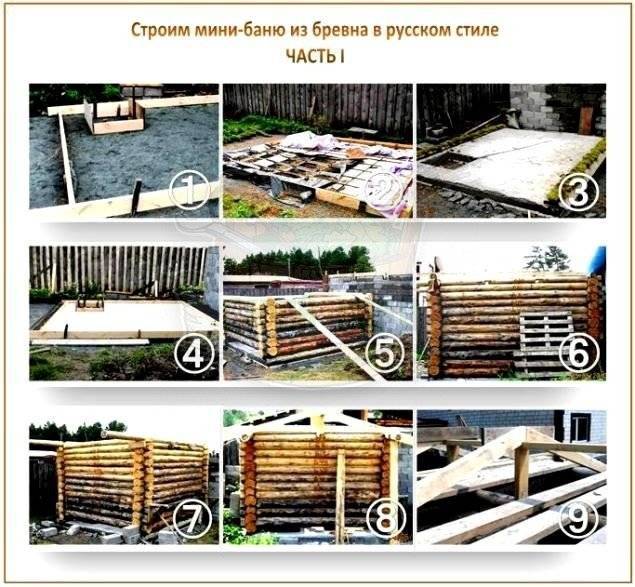 Бюджетная сауна во дворе: пошаговая инструкция, доступная для каждого