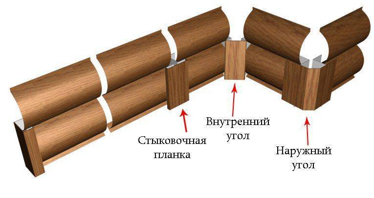 Блок-хаус — что это за материал, какой бывает, рейтинг популярных моделей