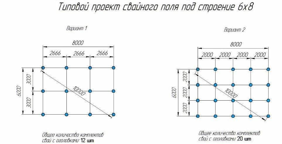 Калькулятор буронабивных свайно-ростверковых и столбчатых фундаментов