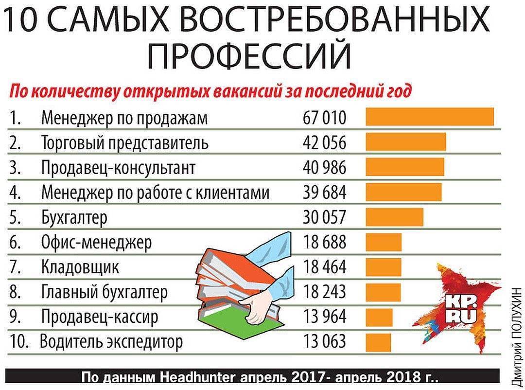 15 строительных профессий, описание и заработная плата