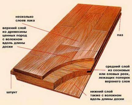 Напишите отзывы: что лучше, паркетная доска или ламинат?