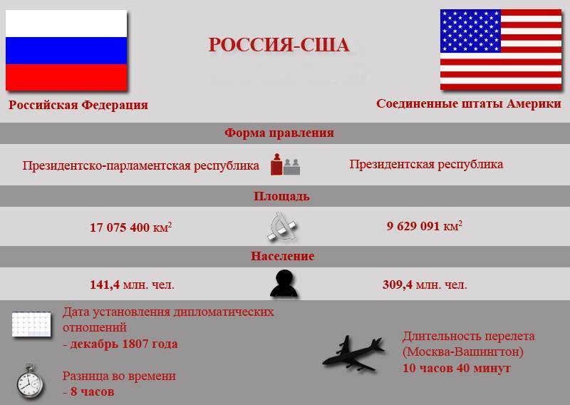 Почему не построили мост или тоннель соединяющий россию и америку
