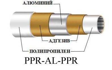 Лучшие полипропиленовые трубы