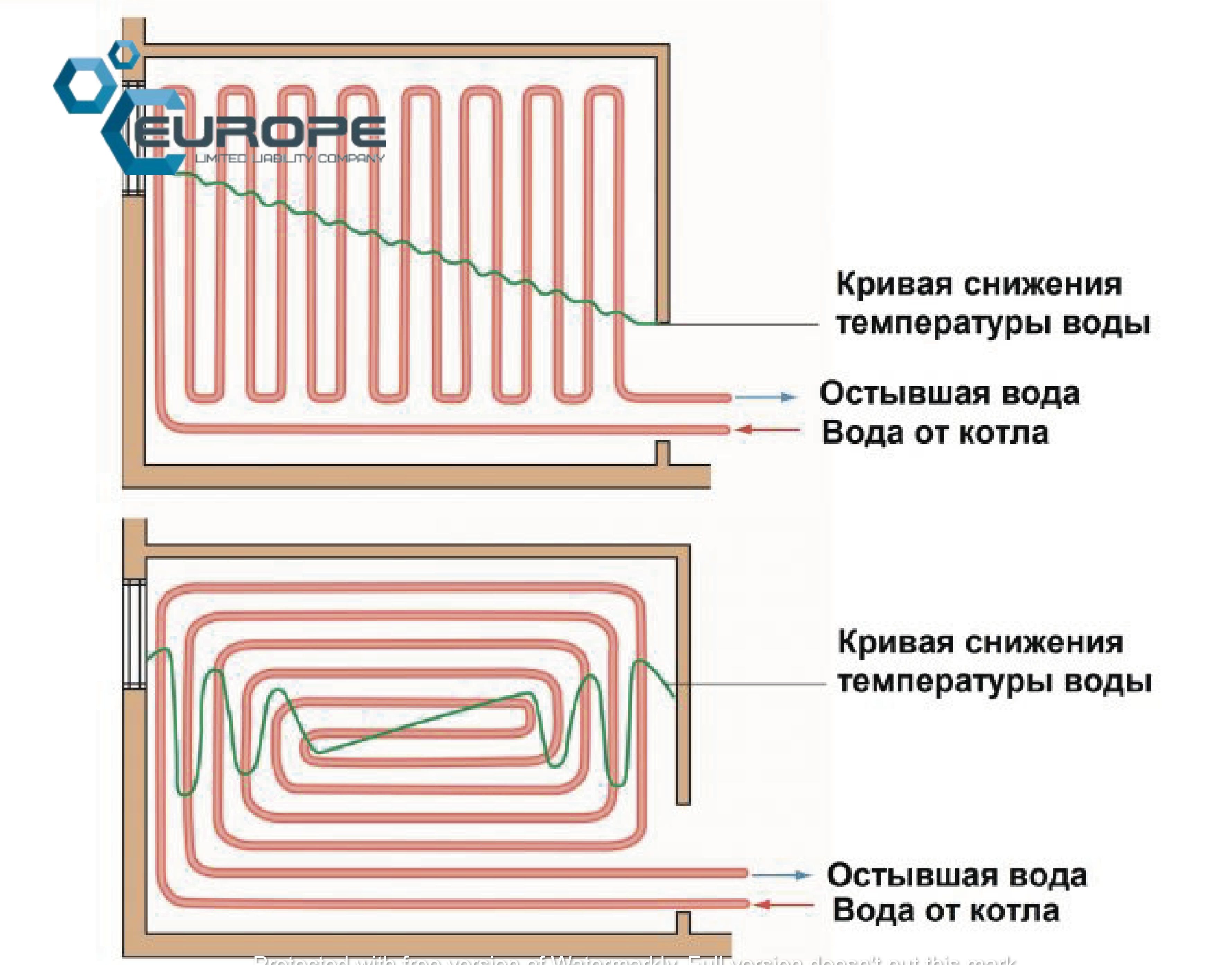 Какая лучше труба для теплого водяного пола?