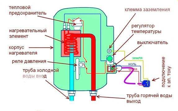 Рейтинг лучших проточных водонагревателей с Алиэкспресс — какой выбрать
