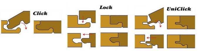 Какой выбирать класс ламината: на какие нюансы следует обратить внимание при покупке
