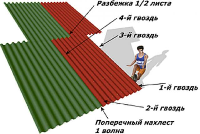 Как крепить ондулин на крышу своими руками: технология укладки