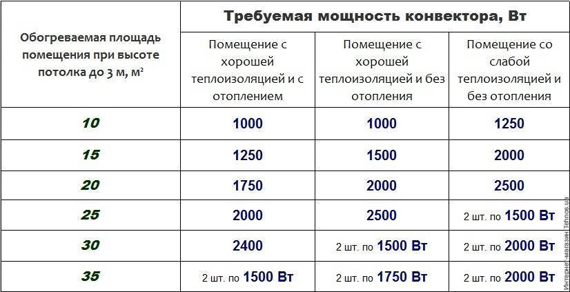 Калькулятор отопления