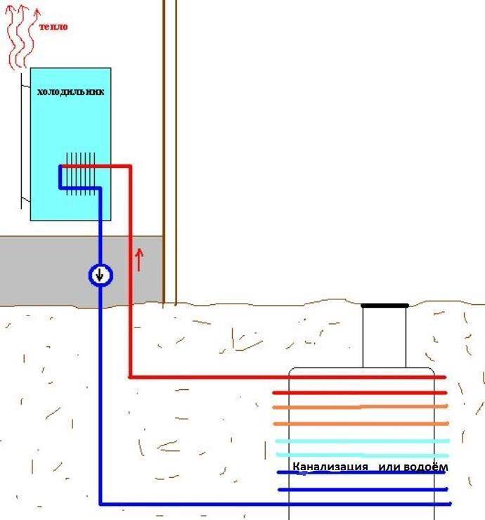 Тепловой насос своими руками для отопления дома: конструкция и принцип работы устройства