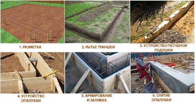При какой температуре можно заливать фундамент: разбираемся в нюансах, чтобы не совершить ошибок