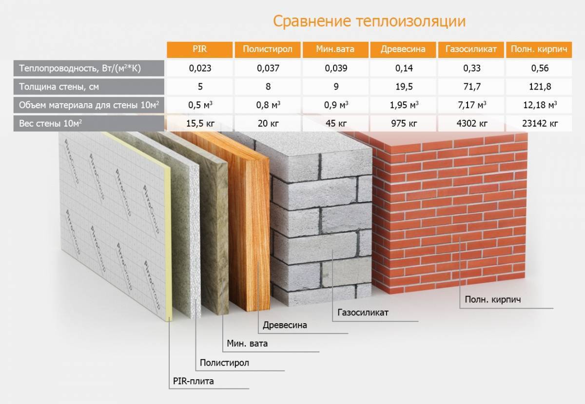 Рейтинг топ 10 лучших утеплителей: отзывы, компании