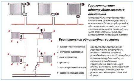 Как установить батарею отопления самому