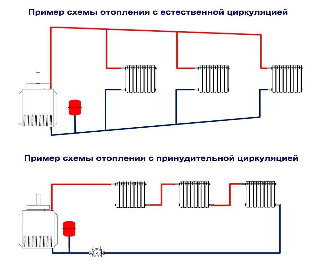 Система отопления. варианты циркуляции теплоносителя | строительный вестник
