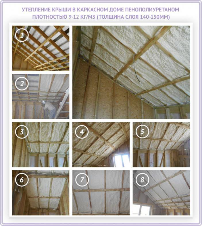 Какой выбрать дешевый, но хороший утеплитель: рейтинг 8 эффективных материалов