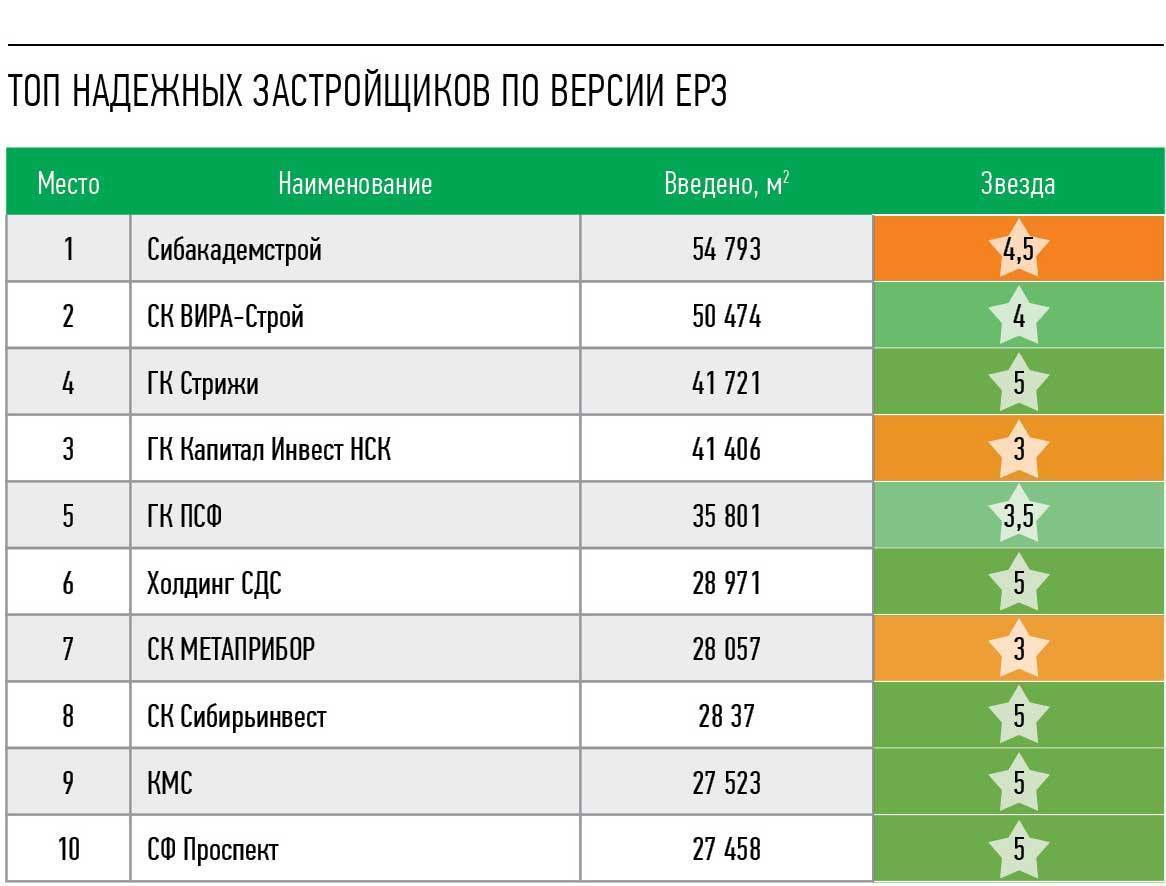 Как выбрать недорогой, но надежный мотобур: рейтинг из 10 лучших мотобуров