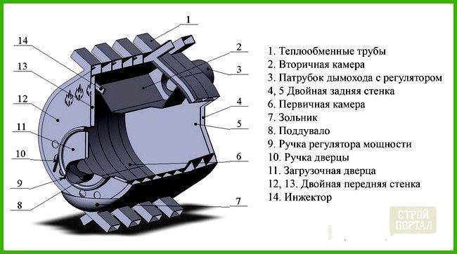 Пластиковые бутылки в качестве теплоаккумулятора