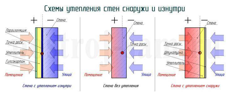 Тепло прочного дома из газобетона