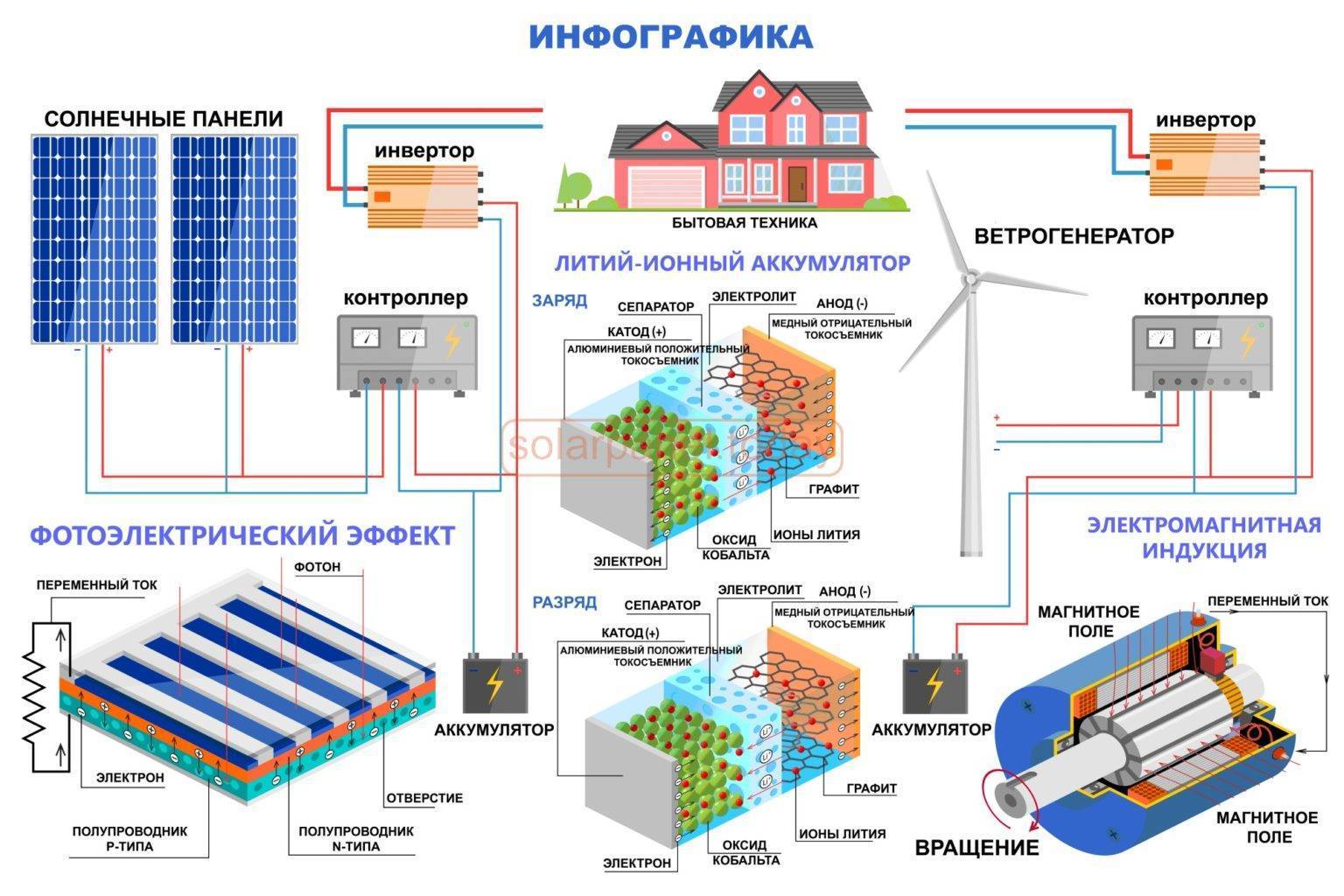 Мини-гидроэлектростанция 10-15-30-50-100-500 квт