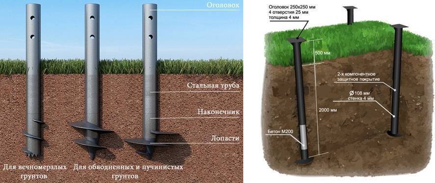 Фундамент на винтовых сваях минусы и плюсы - давайте разберемся подробнее!