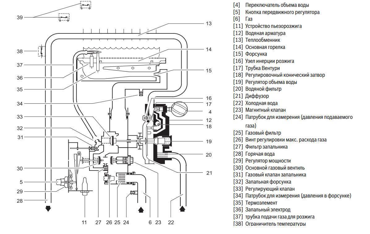 Лучшие газовые колонки, топ-10 рейтинг хороших газовых колонок