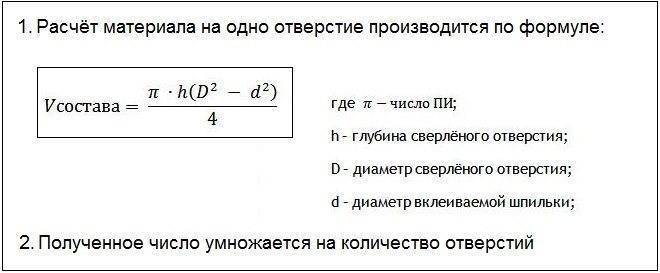 Химический анкер: назначение, разновидности, где можно купить и стоимость