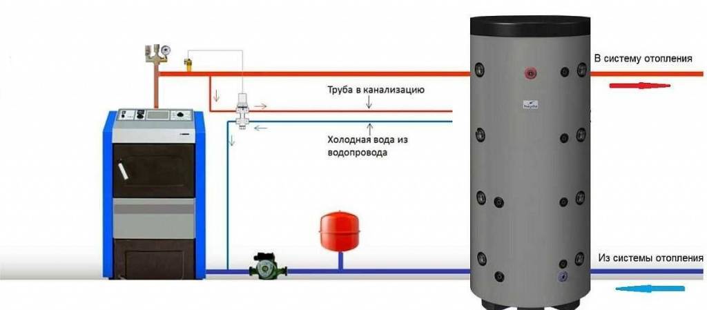 Устройство и схемы подключения теплоаккумулятора в систему отопления