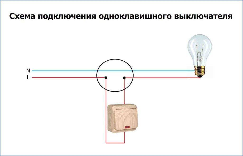Соединение проводов в распределительной коробке: изучаем способы