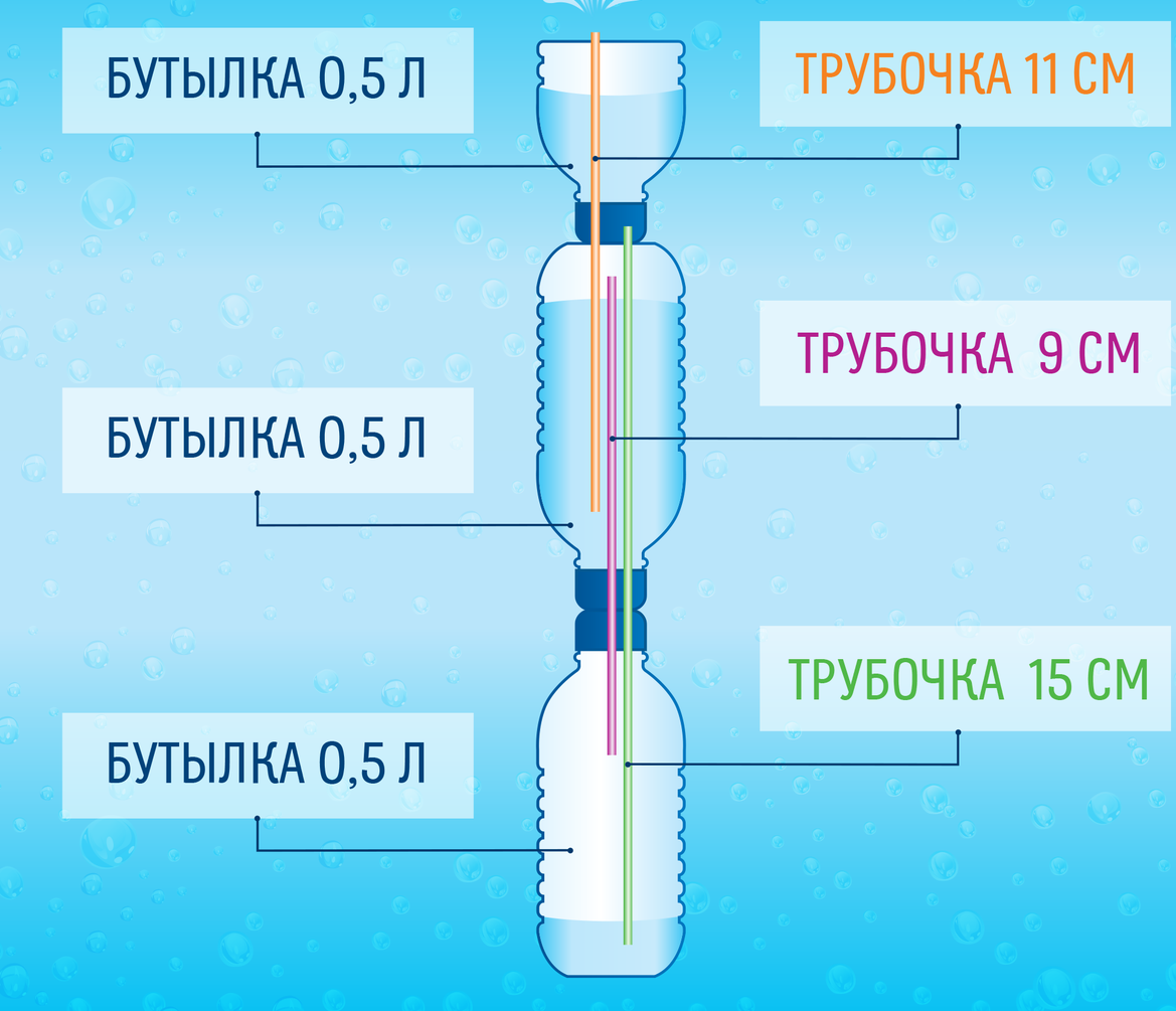 Пошагово сооружаем фонтан на даче своими руками