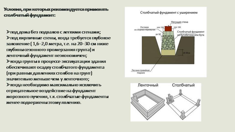Глубина фундамента: расчёт и нормы