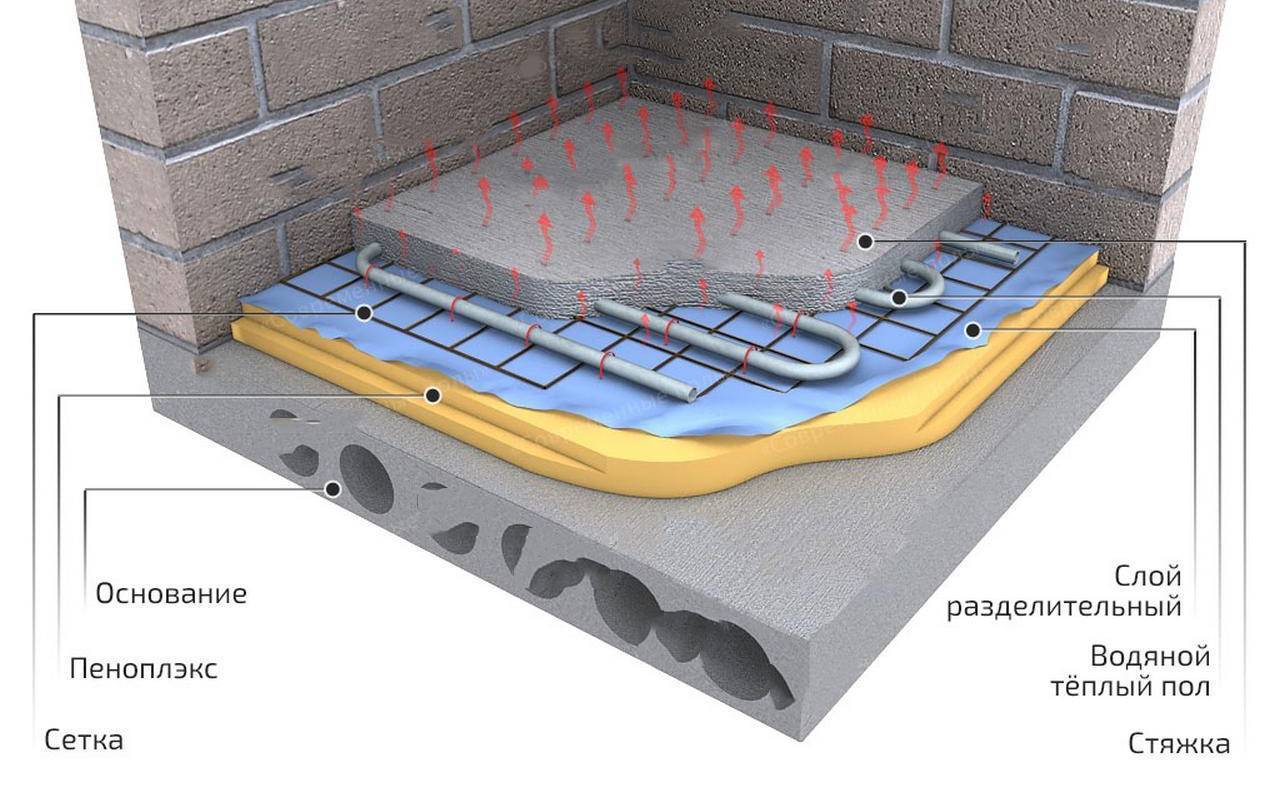 Заливка теплых полов: самый надежный и простой способ, поэтапно, своими руками