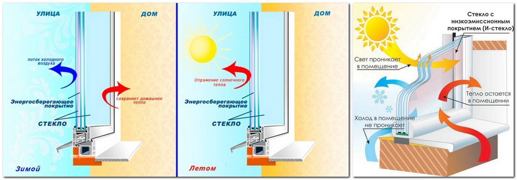 Перспективы энергоэффективных домов
