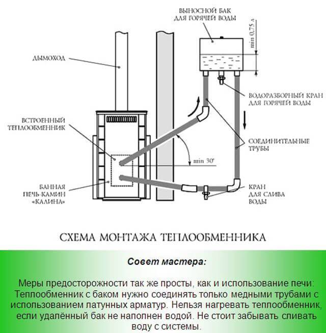 Как организовать водоснабжение бани: схемы, монтаж | гидро гуру