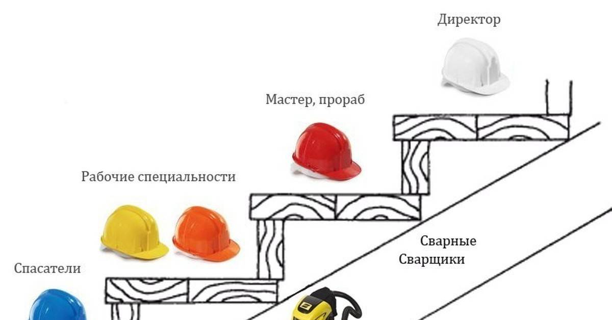 Что означают цвета строительных касок – иерархия стройплощадки!
