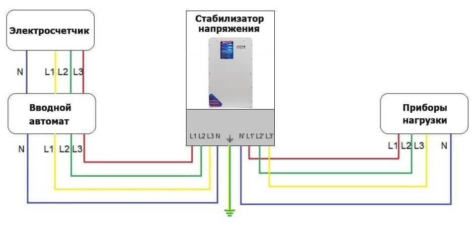 Стабилизаторы напряжения для дома и дачи: как выбрать, какой лучше
