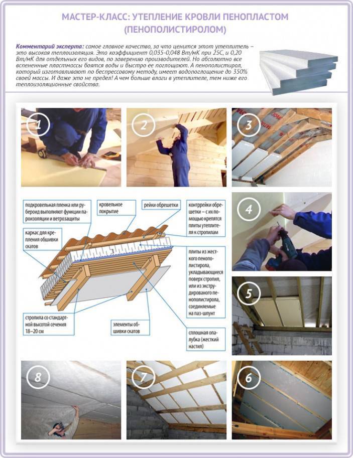 Какой выбрать дешевый, но хороший утеплитель: рейтинг 8 эффективных материалов