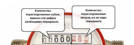 Как снимают показания счётчиков воды в квартирах и частных домах