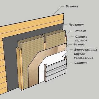 Зимний сад в деталях: выбор конфигурации, остекления и возможные нюансы