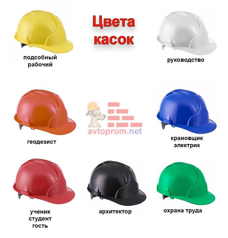 Строительная каска как головной убор | поговорим о строительстве
