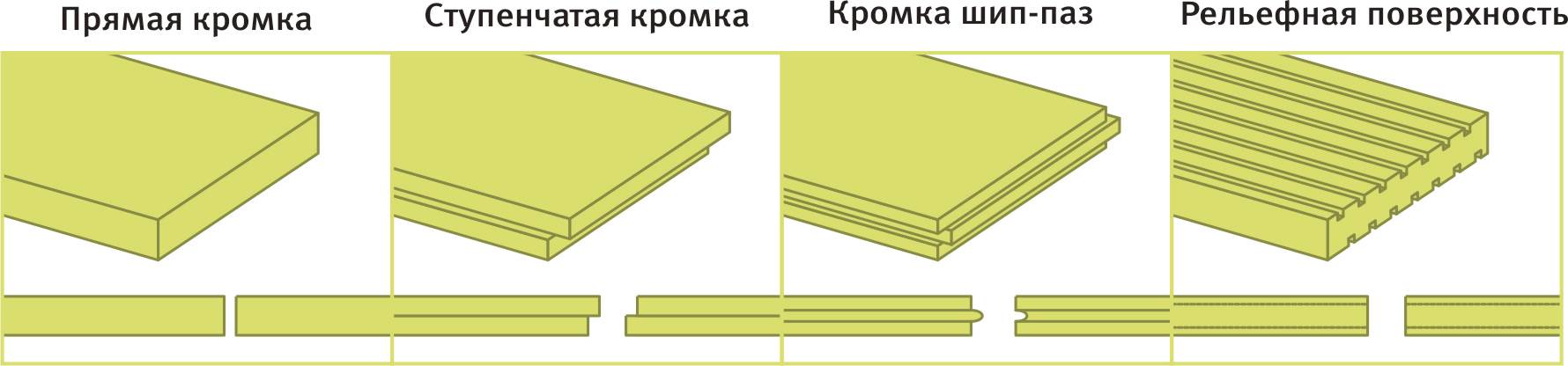 Утепление стен пенопластом своими руками — инструкция и расчет эффективности утепления в вашем регионе