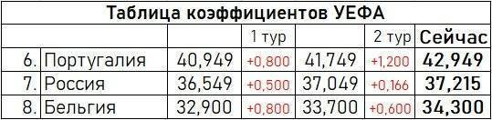5 лучших конвекторов. лучшие конвекторы 2020 года: рейтинг моделей для дома и дачи (топ-5)