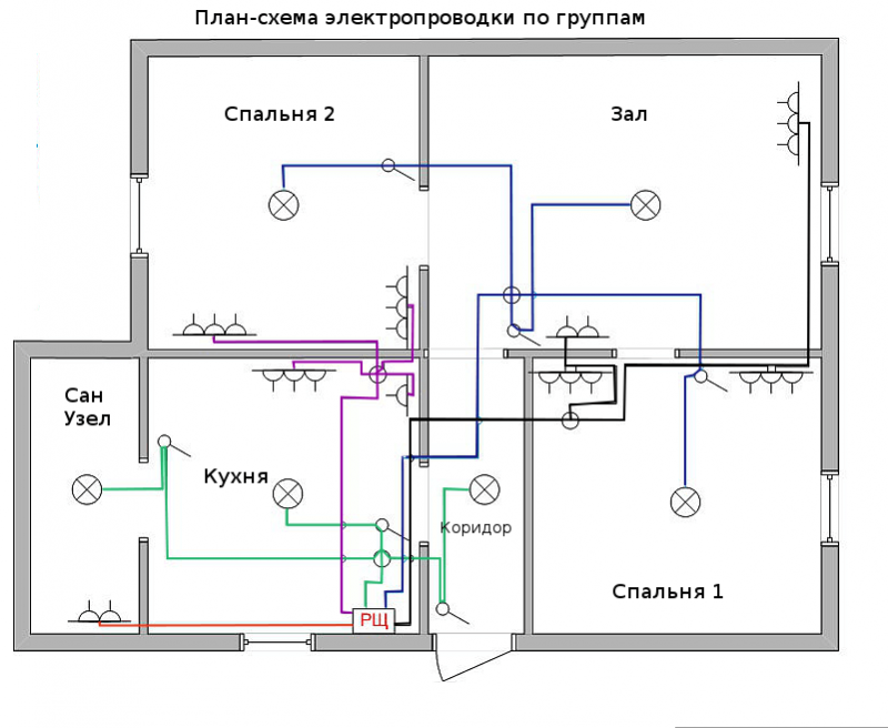 Электропроводка в доме своими руками: пошаговая схема